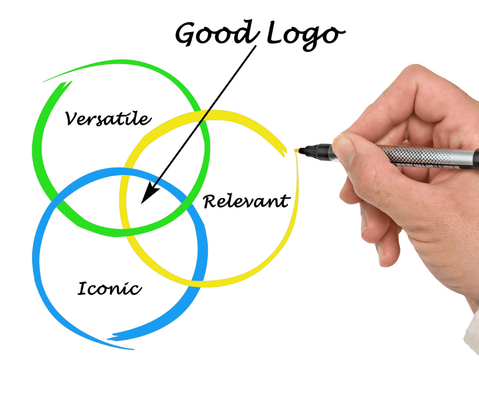 designing brand logo